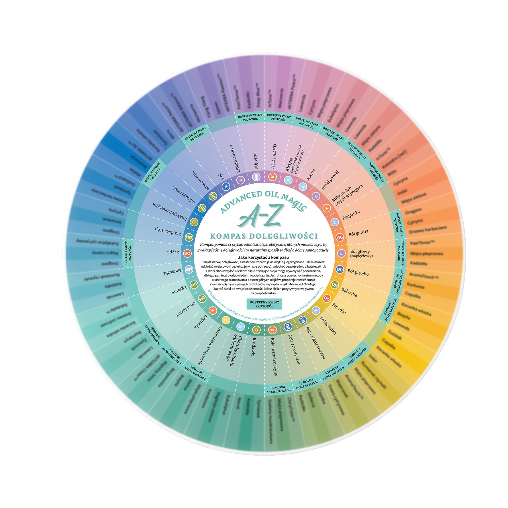 Kompas DOLEGLIWOŚCI od a do z  - koło w j.polskim