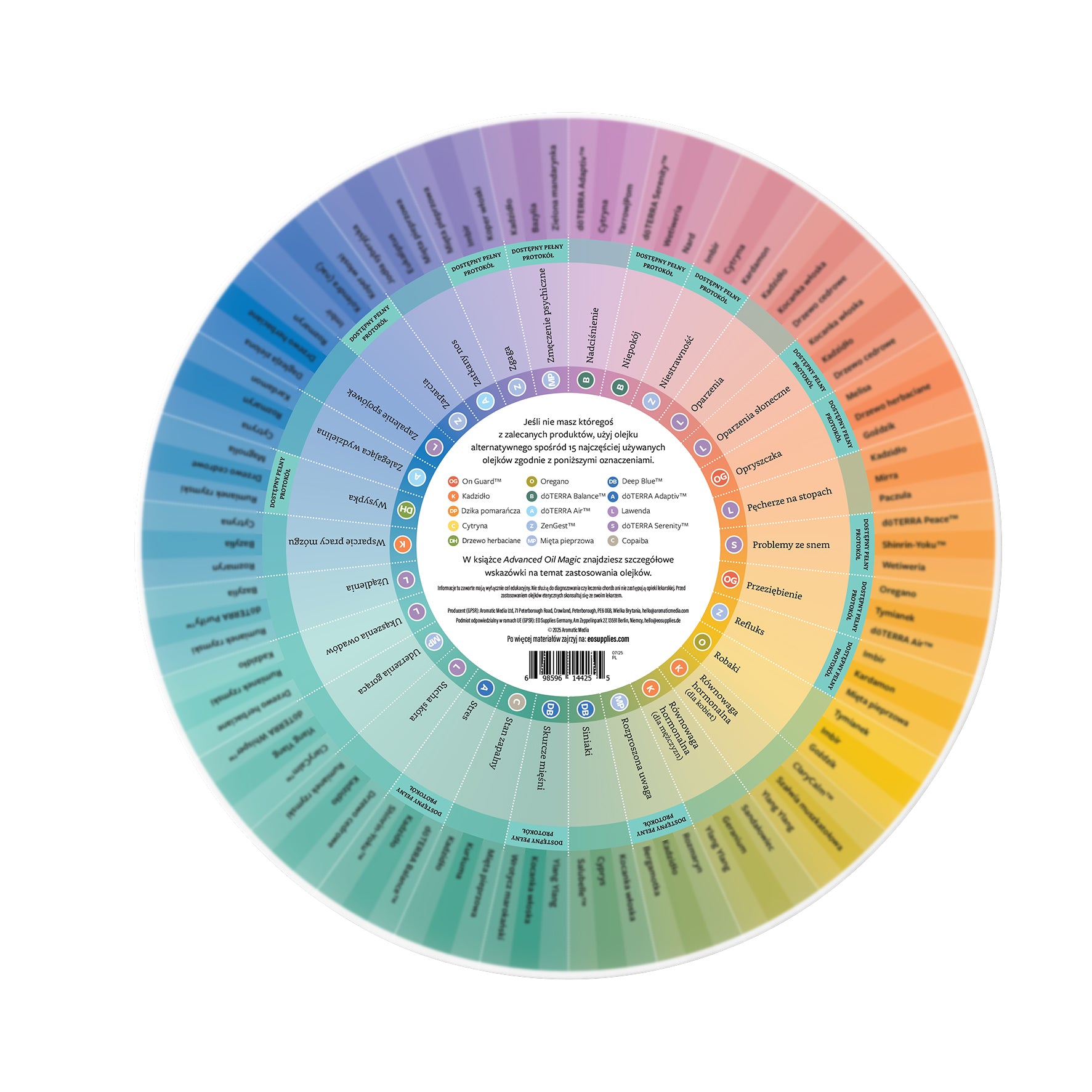 Kompas DOLEGLIWOŚCI od a do z  - koło w j.polskim